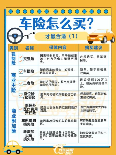 汽车保险怎么买最划算_2024车险报价哪家便宜