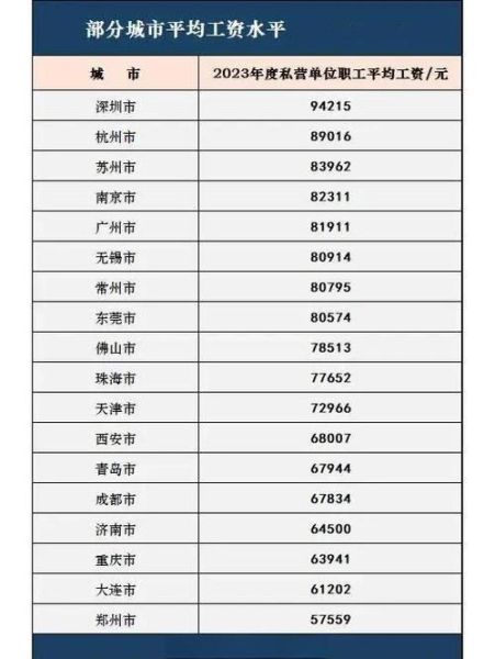 杭州互联网公司有哪些_杭州互联网工资一般多少