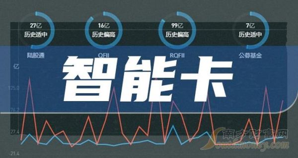 智能卡未来应用场景_智能卡安全吗