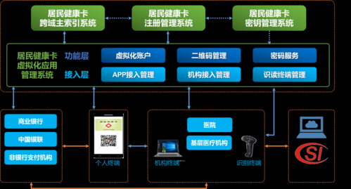智能卡未来应用场景_智能卡安全吗
