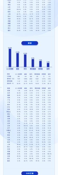 建材市场未来五年趋势_如何选靠谱供应商