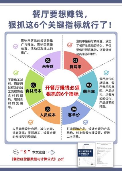 互联网餐饮投资案例有哪些_如何从零起步