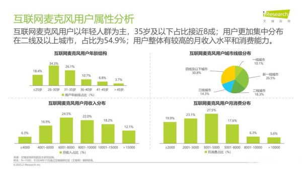 互联网用户年龄分布_如何精准定位目标人群