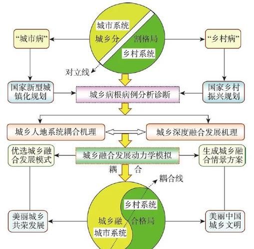 国外城镇化经验_如何借鉴互联网