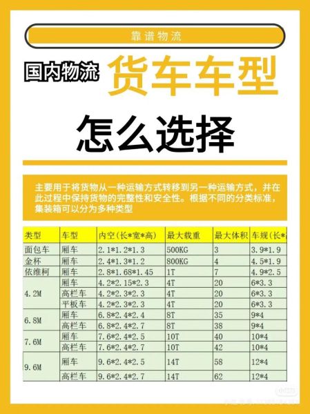 载货车哪个品牌好_载货车怎么选配置