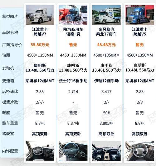 载货车哪个品牌好_载货车怎么选配置