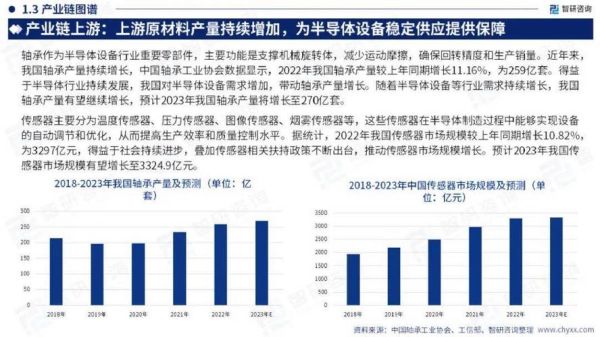 电子行业未来五年趋势_国内半导体如何突围
