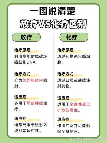 精准医疗是什么_精准医疗如何改变肿瘤治疗