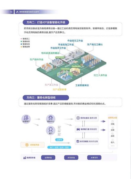建筑行业前景如何_2024年建筑企业怎么转型
