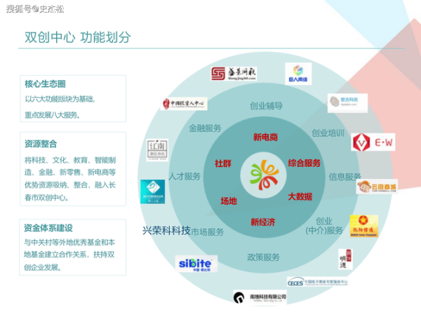 产业互联网如何落地_产业互联网有哪些成功案例