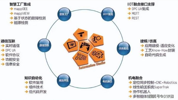 美国工业互联网是什么_如何落地实施
