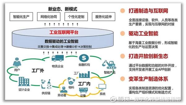 美国工业互联网是什么_如何落地实施