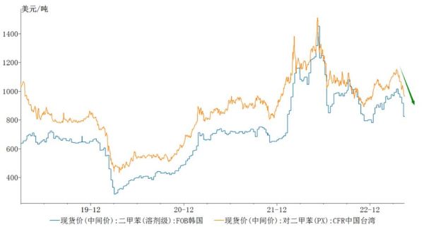 pta价格走势分析_pta和pet有什么区别