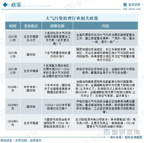 污染治理行业前景如何_污染治理技术有哪些