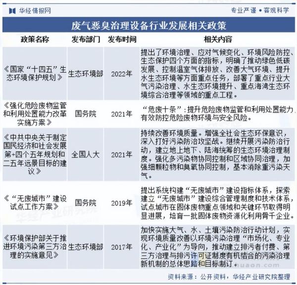 污染治理行业前景如何_污染治理技术有哪些