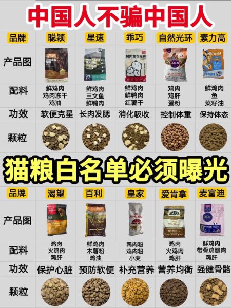 宠物食品哪个牌子好_如何挑选狗粮猫粮