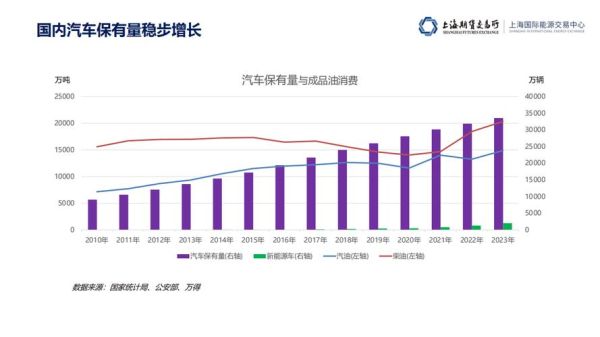 中石油未来发展前景如何_中石油投资价值分析