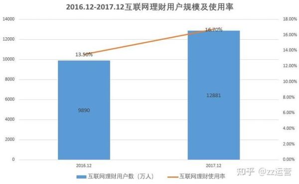 互联网金融项目如何盈利_新手怎么参与