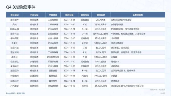 互联网金融现状怎么样_2024年还值得投资吗