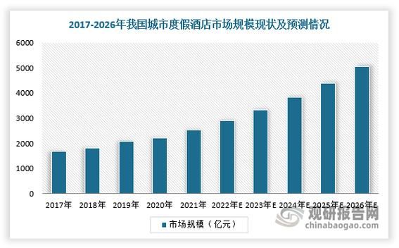 全国酒店行业现状如何_2024年酒店投资还能赚钱吗