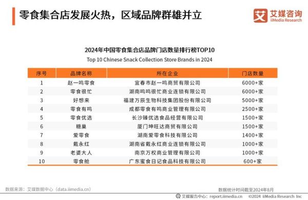 食品零售行业前景怎么样_2024年还能开食品店吗