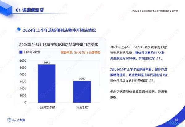 食品零售行业前景怎么样_2024年还能开食品店吗