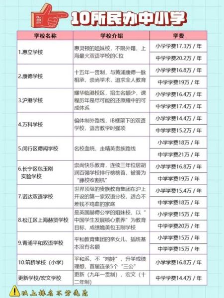民办学校前景怎么样_民办学校值得投资吗