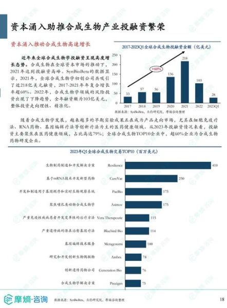生物技术行业未来五年发展趋势_如何抓住投资机会