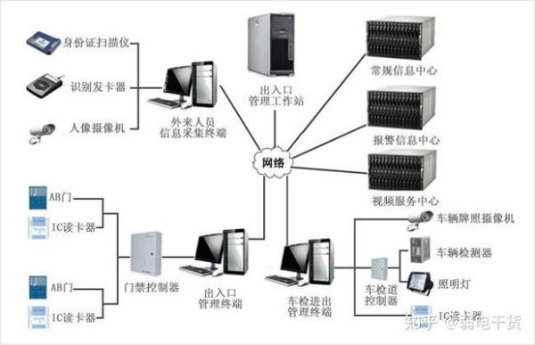 门禁系统前景如何_智能门禁未来发展趋势