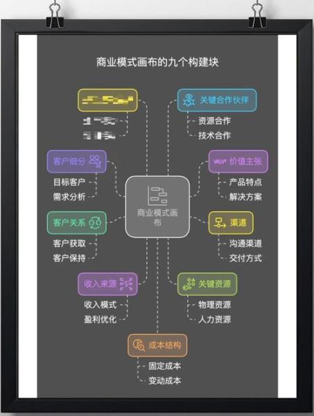 互联网企业如何盈利_经营分析怎么做