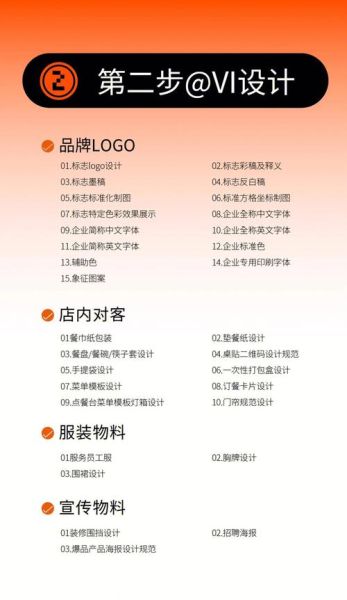 美食行业如何线上获客_2024餐饮品牌怎么做SEO