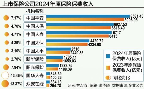 互联网保费规模_2024年还能翻倍吗
