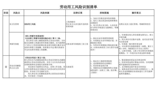 建材行业风险有哪些_如何规避
