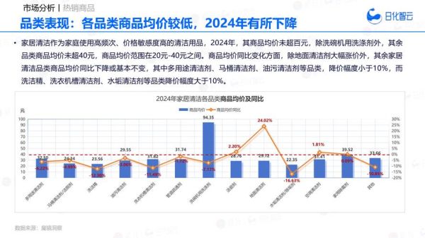 清洁用品前景怎么样_2024年还能入局吗