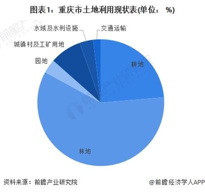 重庆未来发展前景如何_重庆适合投资哪些行业