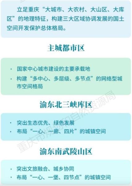 重庆未来发展前景如何_重庆适合投资哪些行业