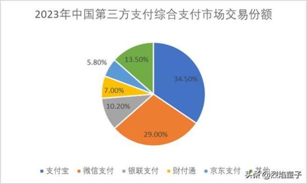 2014年互联网支付安全吗_第三方支付平台排名