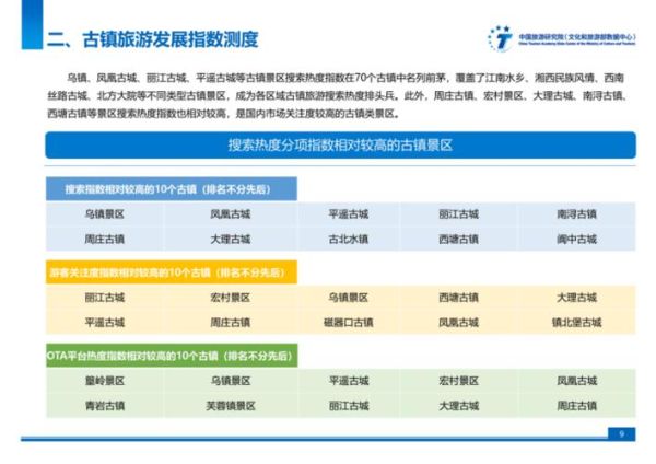 2024年国内旅游趋势预测_如何规划一次高性价比自由行
