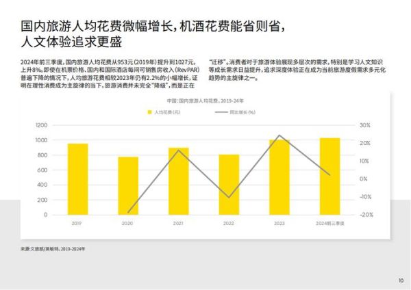 2024年国内旅游趋势预测_如何规划一次高性价比自由行