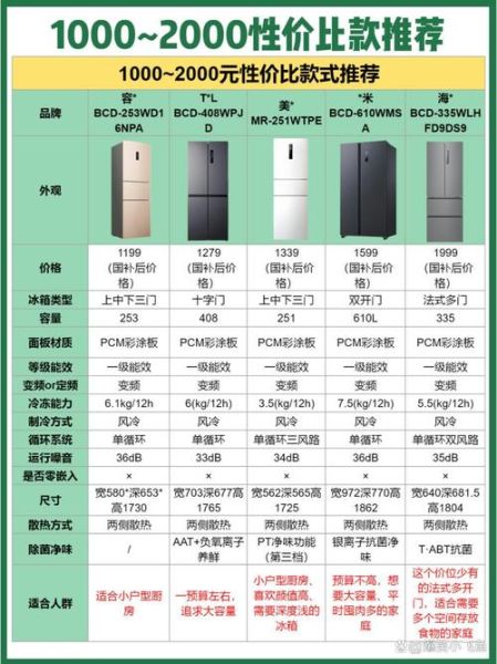 2016年冰箱销量排行榜_家用冰箱哪个牌子好
