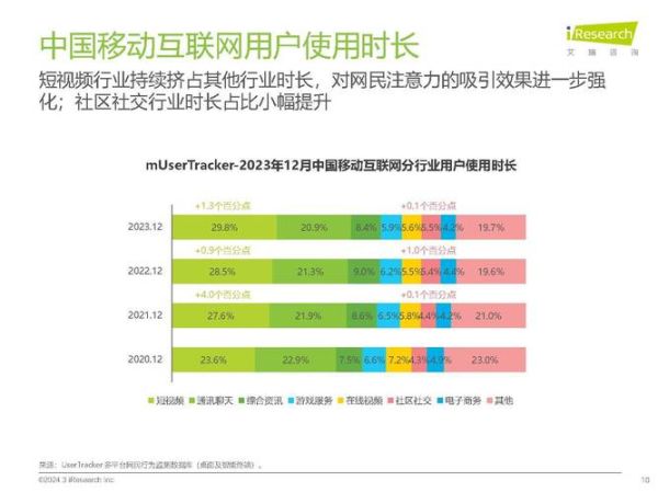 六大互联网集团有哪些_谁才是真正的流量霸主