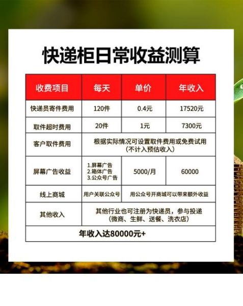 智能快递柜盈利模式_智能快递柜怎么赚钱