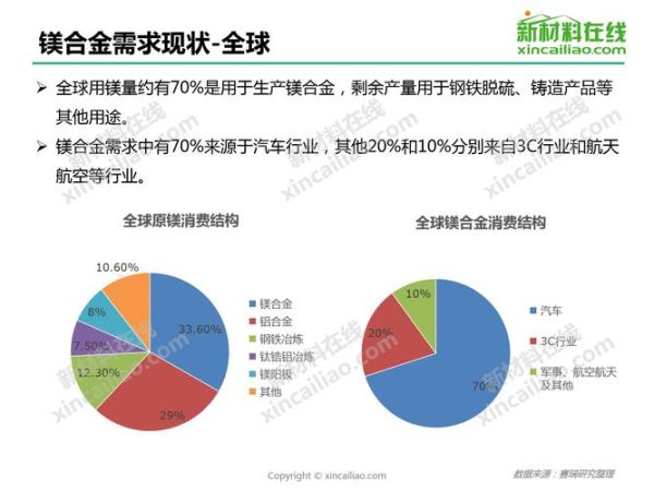 镁合金在汽车行业的应用_镁合金未来发展趋势