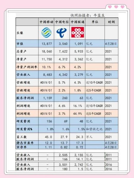 电信行业竞争格局如何_三大运营商谁更占优
