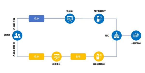 跨境电商独立站怎么做_如何低成本引流