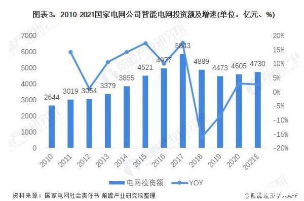 智能电网就业前景怎么样_智能电网未来发展趋势