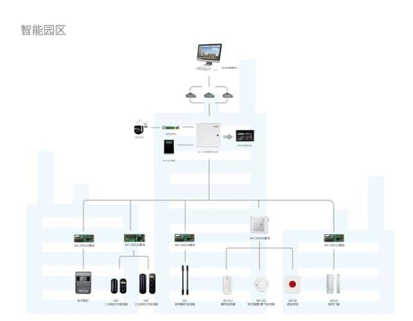 天津安防公司哪家好_天津智能安防系统价格