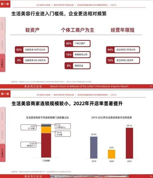 美容行业未来五年发展趋势_2024年最值得投资的美容项目