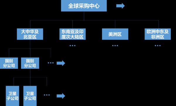 沃尔玛数字化转型怎么做_沃尔玛电商增长策略