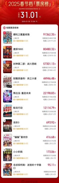 中国电影发展前景_未来五年票房还能翻倍吗